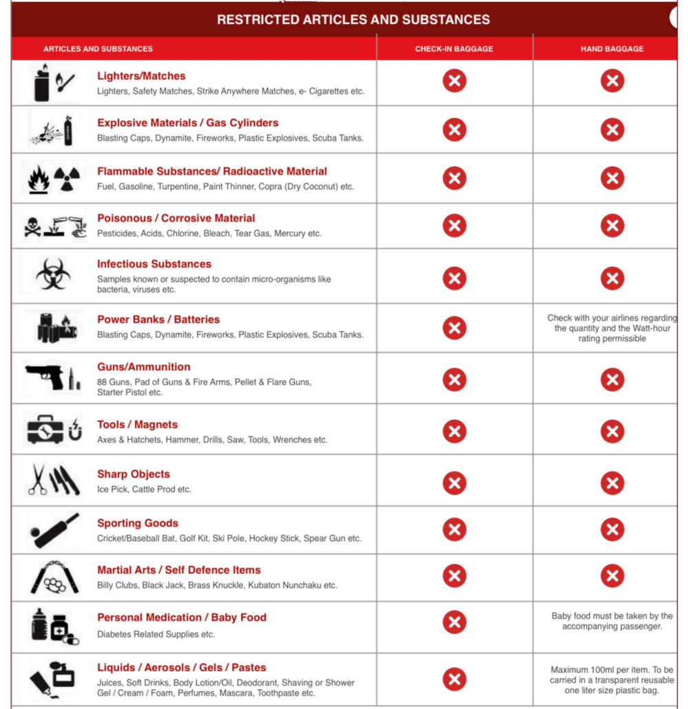 vaishno devi helicopter booking   Items Allowed & Prohibited During Vaishno Devi Helicopter Service