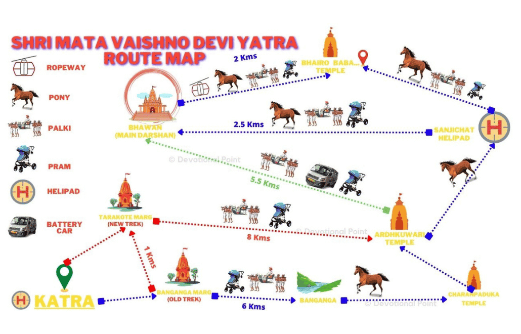 tarakote marg vaishno devi route